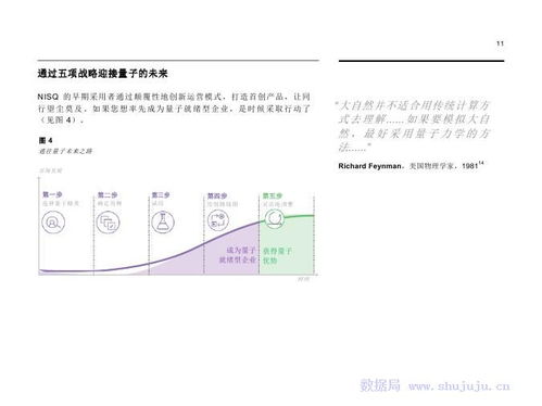 IBM量子計(jì)算時(shí)代下的物聯(lián)網(wǎng)技術(shù)研發(fā) 備戰(zhàn)顛覆性技術(shù)的五大戰(zhàn)略