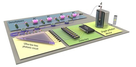 中國科學(xué)家勇攀量子計(jì)算高峰，攜手物聯(lián)網(wǎng)技術(shù)邁向“量子霸權(quán)”新時代
