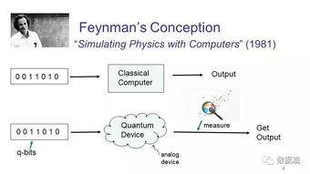 一文讀懂量子計算如何重塑物聯(lián)網(wǎng)技術(shù)研發(fā)