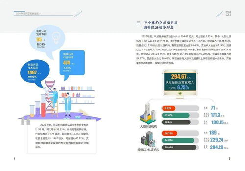 一圖看懂 2020年度認(rèn)證服務(wù)業(yè)統(tǒng)計結(jié)果揭示物聯(lián)網(wǎng)技術(shù)研發(fā)新趨勢